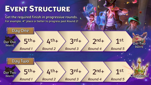 Two 5-section tracks show the required finishes for each round in Day One and Day Two. The tracks' requirements are identical: Round 1 - 5th or higher; Round 2 - 4th or higher; Round 3 - 3rd or higher; Round 4 - 2nd or higher; Round 5 - 1st place. Finishing Day One rewards a Day Two Invite. Finish Day Two to be a champion!